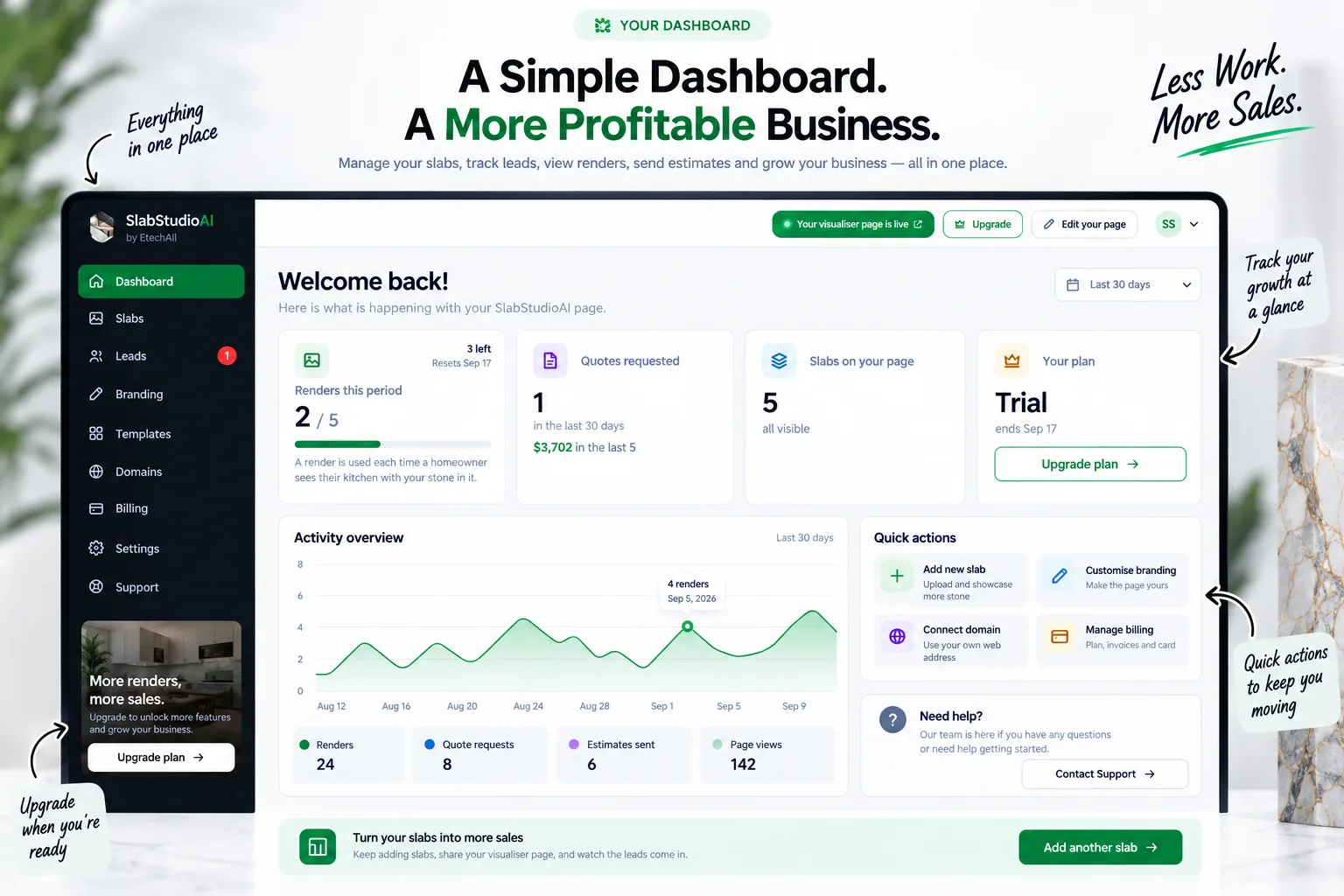 The SlabStudioAI dashboard showing renders used, quote requests, slabs on the page and a 30-day activity chart